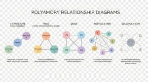 types of poly relationship